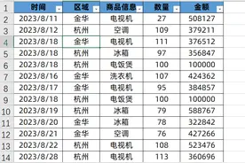 Excel数据透视表，非重复计数，你会么？图片