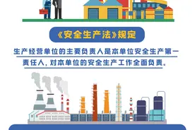 安全生产第一责任人的7项职责，你知道吗？图片