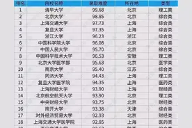 24考研难度排行榜：两财一贸地狱难度，前10只有这所学校不是985图片
