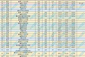 2023年天津市高中录取人数图片