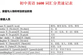 耗时13天！我整理出了初中英语必考1600词汇（建议收藏！）图片