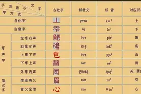 壮族文字你能看懂几个图片