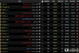 魔兽TBC：世界第1猎人配装，半身廉价牌子货，强势打脸“BIS表”图片