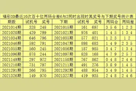 赢四海2021344期3D推荐：两码关注01，参考全小组合图片
