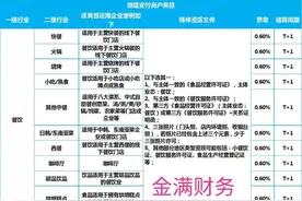 微信商业收款码各行业费率图片