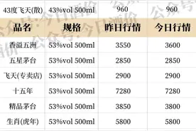 汾酒价格如何图片