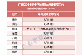 三市官宣放榜！多地公布录取分数线→图片