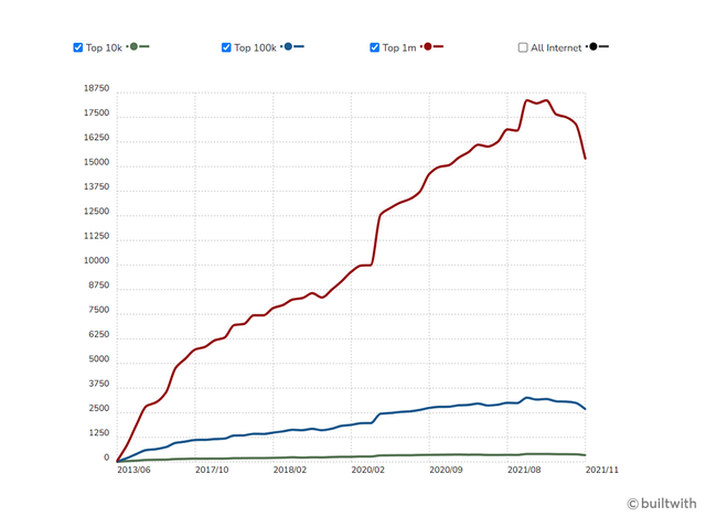 四个最佳后端框架推荐