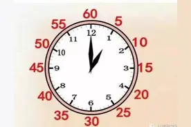 认识钟表，整点，半点图片