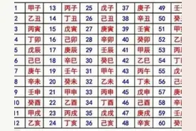 如何快速推排六十甲子的天干地支图片