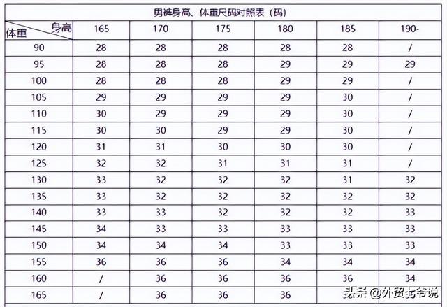 男士裤子尺寸标号对照表