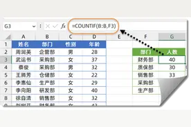 COUNTIF函数，这些用法会不会？图片