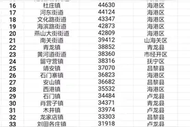 秦皇岛市103个乡镇（街区）常住人口排名，海港区白塔岭人口最多图片