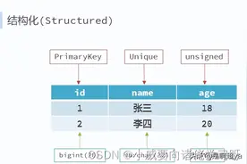 redis知识总结（基础篇，可复习，可学习）图片
