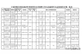 289个事业单位“崇军岗”! 宁夏退役军人专属 !图片