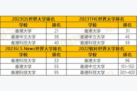 港大、中文、科大各自有什么优劣势？内地留学生需要注意什么？图片