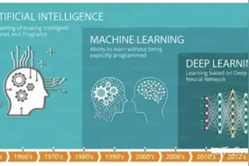 深度学习如何入门？图片