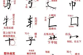 纯干货｜硬笔书法72个偏旁部首图解教程！图片