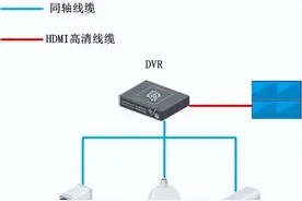 视频监控解码上墙这3种方案，你懂嘛图片