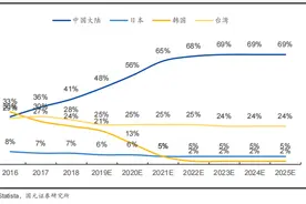 ​天马的过去，现在和未来图片