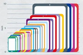 2023年有哪些小屏旗舰值得买？这四款值得一看，战斗力高达5年图片