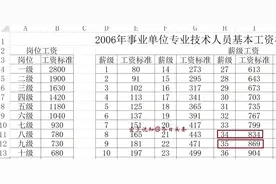 专业技术四级，薪级42级预发养老金图片
