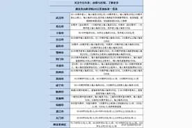 2022年湖北省高龄津贴发放标准一览表，17市州80岁老人领多少？图片