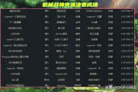 DNF：机械战神竞速决赛成绩！旭旭宝宝问鼎冠军，捍卫红眼荣誉图片