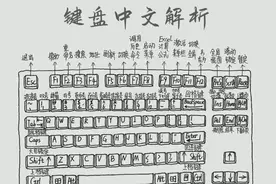 电脑键盘中文解析大全，终于明白了(转自抖音视频)图片
