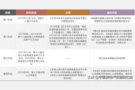 农村土地改革模式经验总结图片