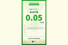 一图读懂 | 内蒙古肉牛、肉羊肉价有变！图片