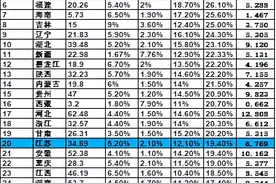 江苏河南不同计划生育政策对高考的影响图片