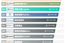 2022年国内最新十大天使投资、VC风险投资、PE股权投资、基金排名图片