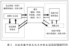 论“和平演变”｜苏联不到十年就被外来文化渗透瓦解图片