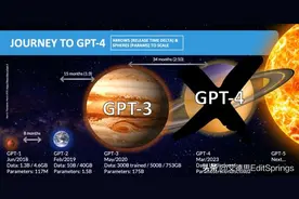 比 Grammarly 更先进的SCI润色工具？ChatGPT完胜！图片