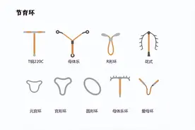 哪种避孕环比较好，我应该如何选择？图片