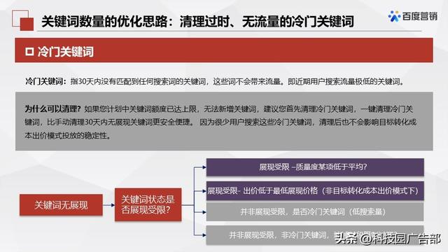 百度搜索推广优化中心产品介绍