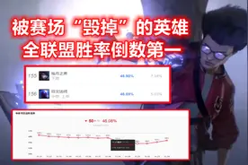LOL：胜率跌至全联盟倒数第1，绝活哥都放弃了，设计师却不敢加强图片