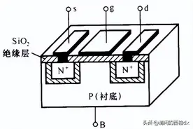 MOS管工作区间及开通过程分析图片