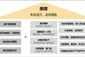 华为组织架构变化的底层逻辑图片