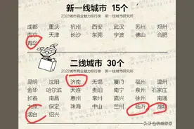 青岛是山东唯一一个新一线城市，济南、临沂、潍坊和烟台是二线图片