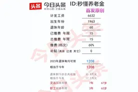 2023年度山西灵活就业人员社保缴费基数、缴费档次、待遇领取标准图片
