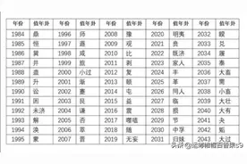 十二个時辰的名稱對應图片