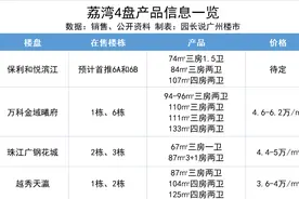 荔湾三强血拼，保利猛然插了一脚，怎么选？图片
