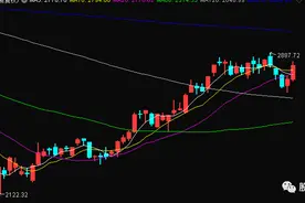 北向资金为何连续砸盘？图片