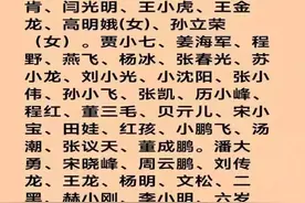 终于有人把赵本山徒弟排名顺序，整理出来了，不知道的收藏。图片