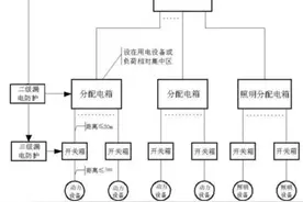 还在讲：三级配电两级保护，一机一闸一漏一箱？您可能已经out了图片