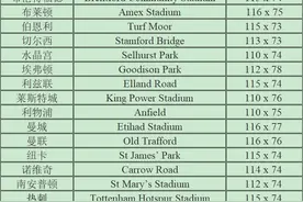 英超联赛的球场大小是统一的吗？21-22赛季各队球场大小有何区别图片
