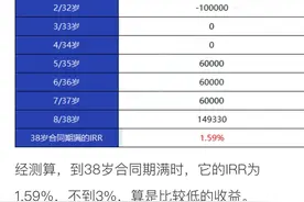 关于保险公司满期返还以及万能账户没人说的秘密！图片