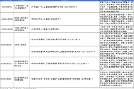 天眼新知 | 机器人从未来而来 与大模型碰撞出“智慧”的火花图片
